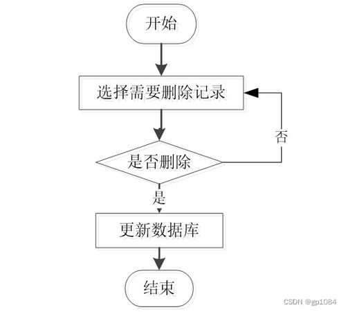 SpringBoot甜品蛋糕銷售網(wǎng)站設(shè)計(jì)與實(shí)現(xiàn)