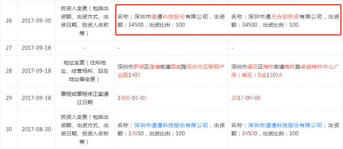 道通科技帶“病”過(guò)會(huì) 毛利率持續(xù)下滑與專利侵權(quán)糾紛頻發(fā)