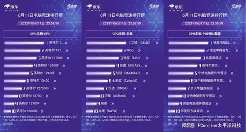 AOC斬獲京東618電競顯示器競速榜冠軍 高刷高畫質(zhì)引領(lǐng)硬核體驗，值得入手