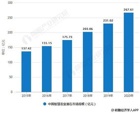 2019年中國智慧農業市場分析 物聯網應用場景加速落地，技術服務驅動廣闊未來