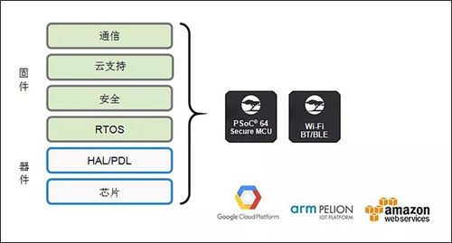 物聯網新引擎 雙核無線MCU技術解析與行業動態