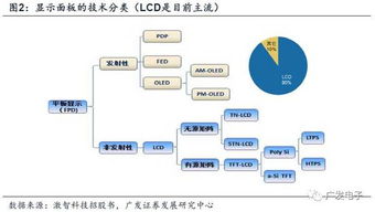 京東方A LCD業務步入穩定盈利期，OLED新賽道與物聯網技術服務雙輪驅動領跑未來