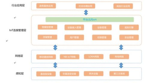 互企通 淺析如何以物聯網技術服務做好做活園區企業圈層