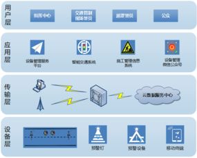 高新興 基于物聯網技術的城市道路智慧安全預警設備與一體化服務
