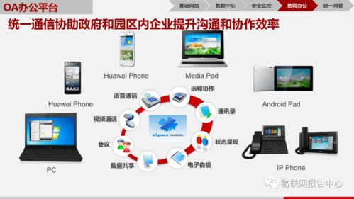 基于物聯網技術的智慧園區解決方案 構建高效、安全、綠色的未來空間