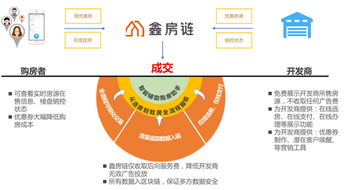 區塊鏈迎政策利好，鑫苑科技加速賦能地產創新與物聯網服務深度融合